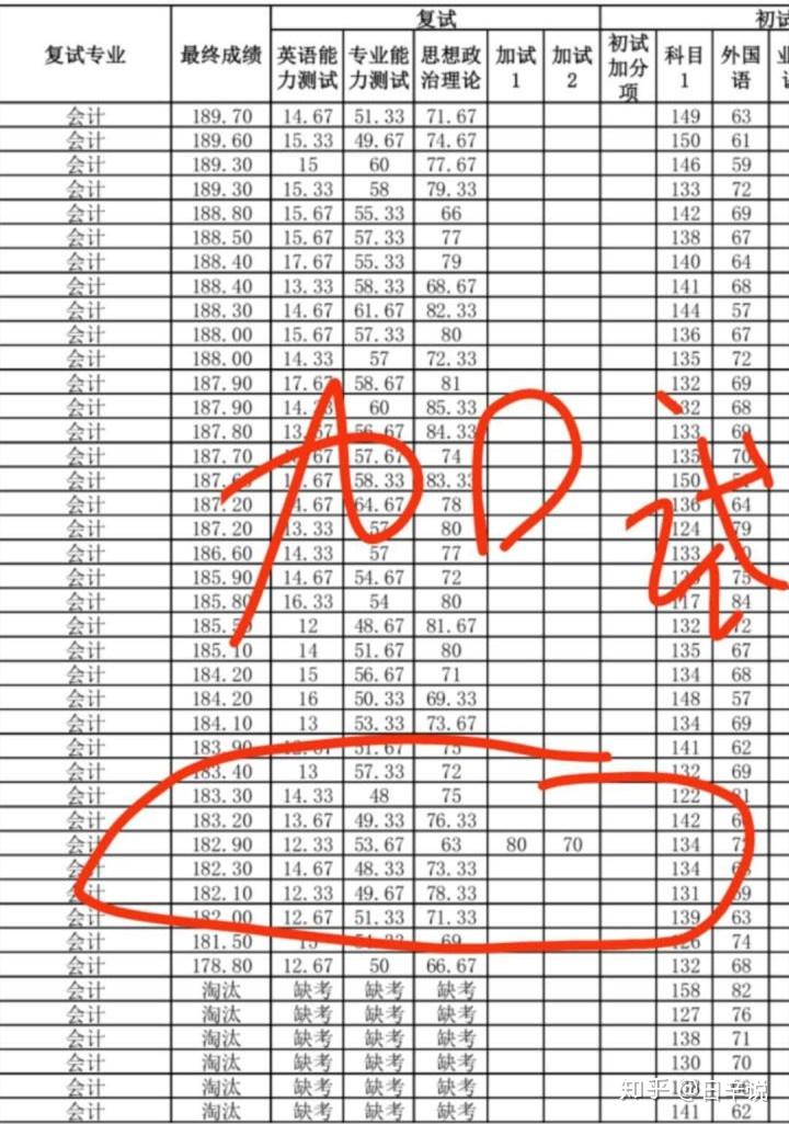 考研一般考上的几率有多大