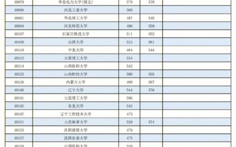 国民教育序列大学本科是什么意思