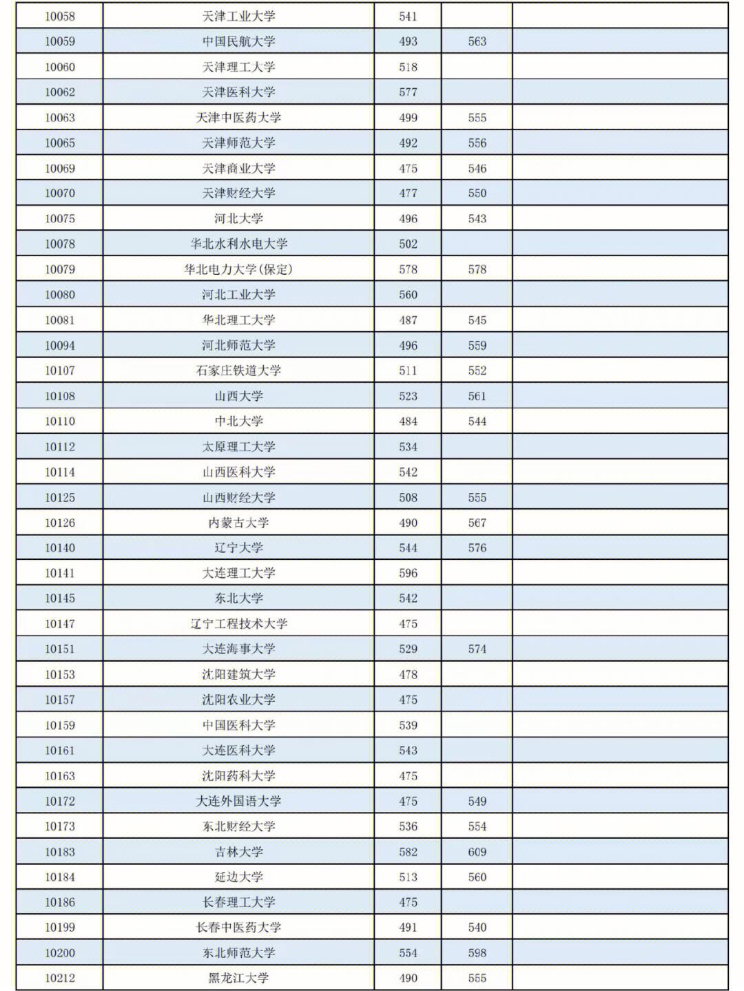 国民教育序列大学本科是什么意思