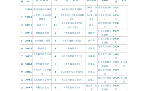 自考本科考试科目一览表