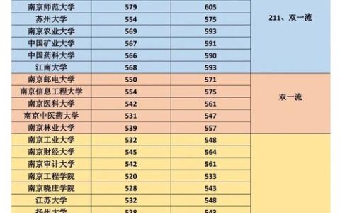 江苏高考分数线查询(江苏省教育考试网入口)