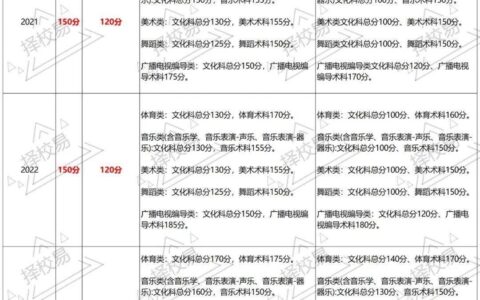 高考志愿代码大全2024(专业代码查询入口2024)