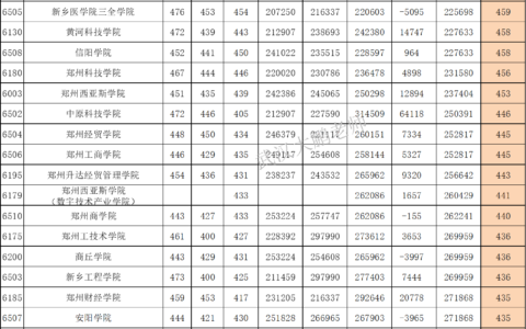 民办二本(民办二本有必要上吗)