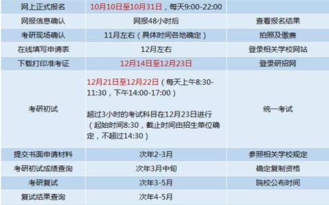 考研在哪里参加考试