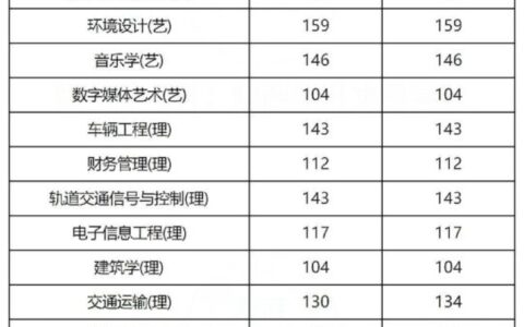 陕西2024一本二本分数线(适合文科生的二本大学)