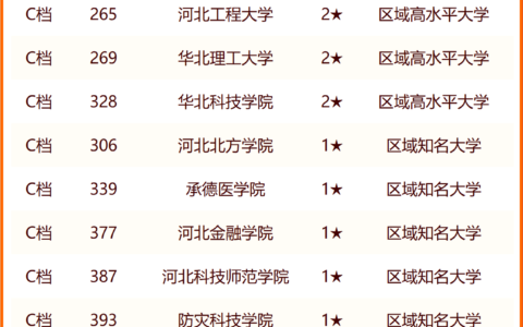 河北经贸大学2024录取分数线(河北经贸大学多少分能上)