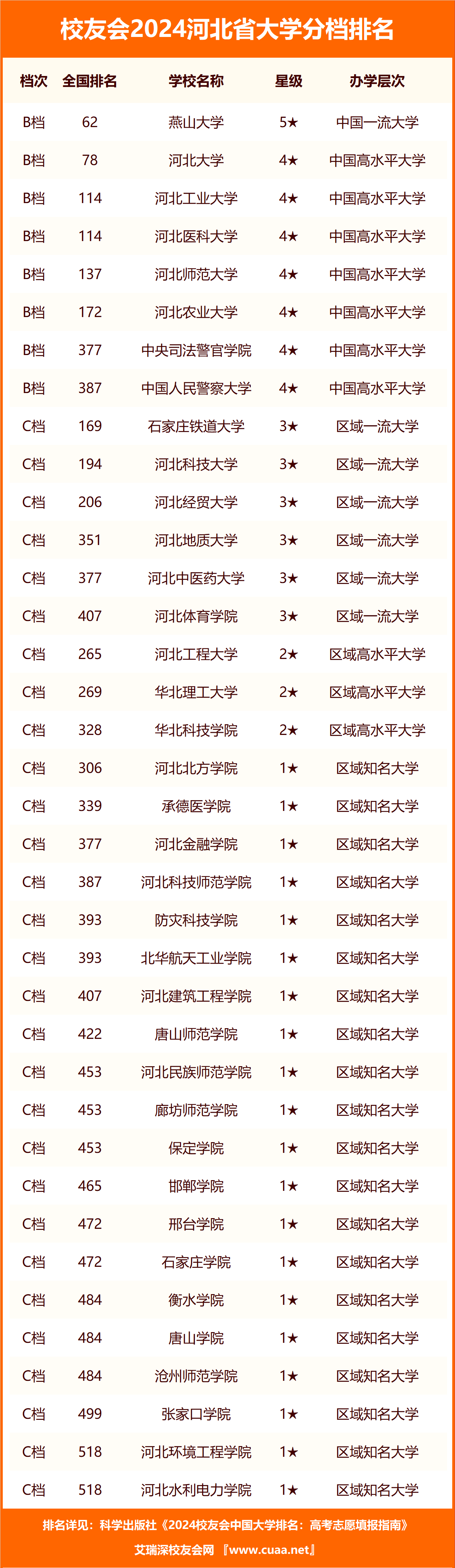 河北经贸大学2024录取分数线