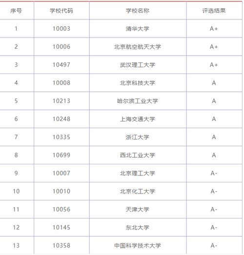 材料科学与工程排名