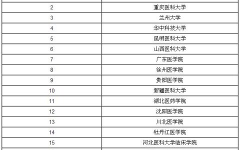 麻醉学专业排名(麻醉专业最好的大学)
