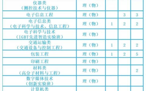 湖南工业大学专业(株洲工学院有哪些专业)