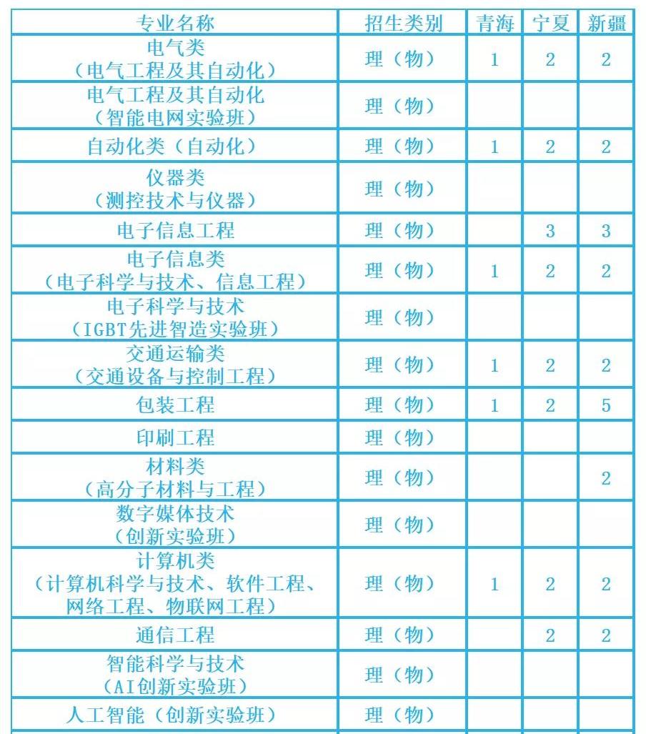湖南工业大学专业