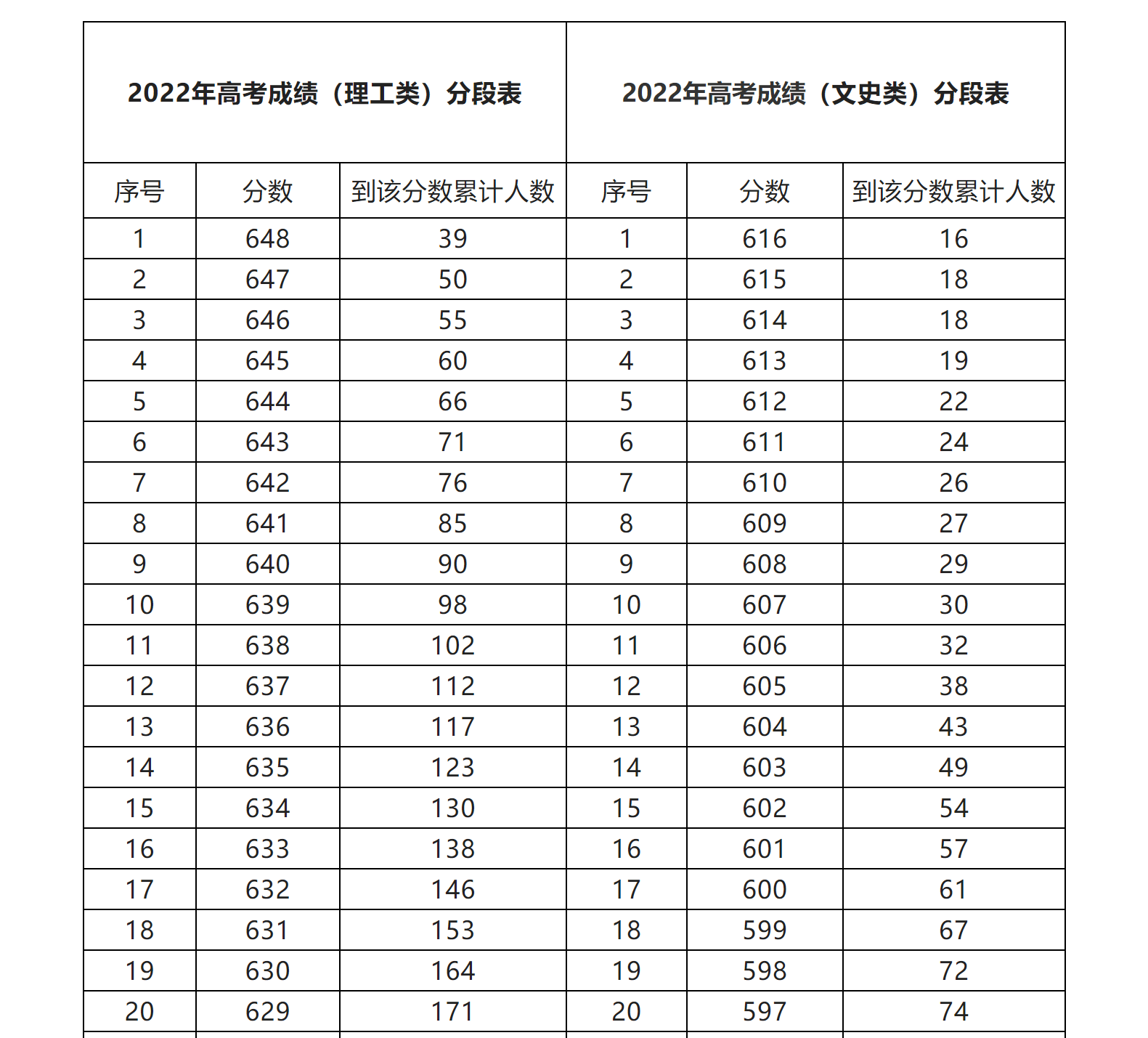 甘肃高考成绩排名
