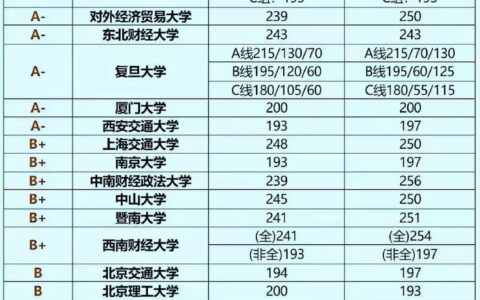 济南大学录取分数线2024(480分能上济南大学吗)