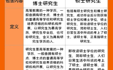 研究生硕士生区别