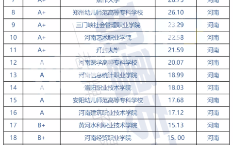 河南专科学校排名(河南大专前十名)
