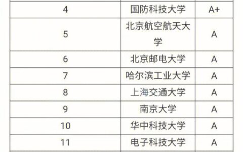 计算机专业哪个学校最好(张雪峰推荐计算机学校)