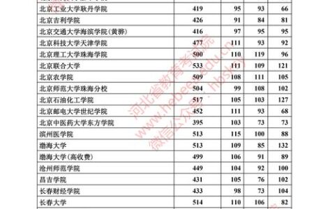 河北省二本分数线(河北多少分稳上二本)