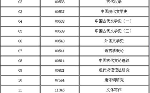 汉语言文学自考科目一共有几门