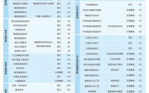 陕西工业职业技术学院专业(陕西职高排名前十的是)