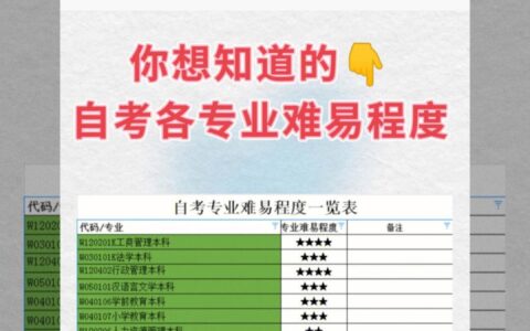 自考生当老师有多难