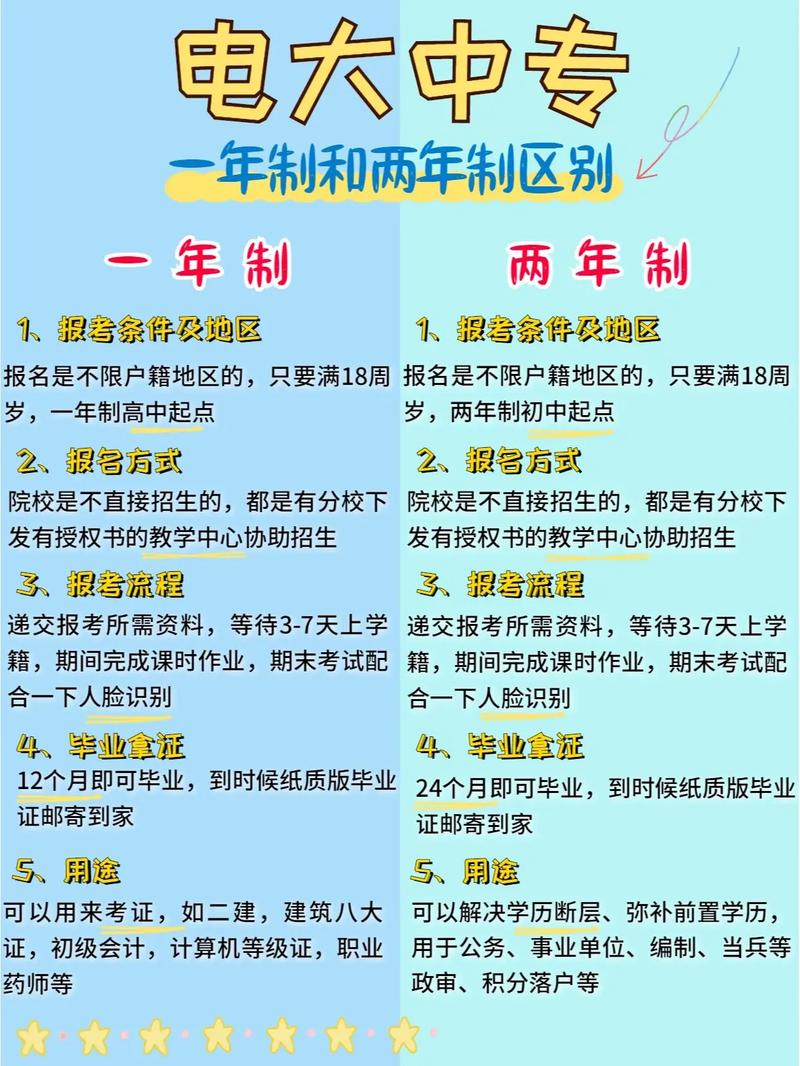 电大的全称叫什么