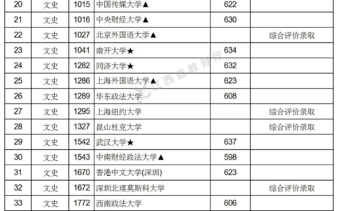本科提前批院校(高考提前批有哪些学校和专业)