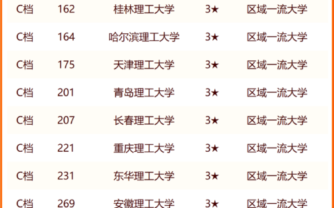 理工大学排名(最好的28所理工大学)