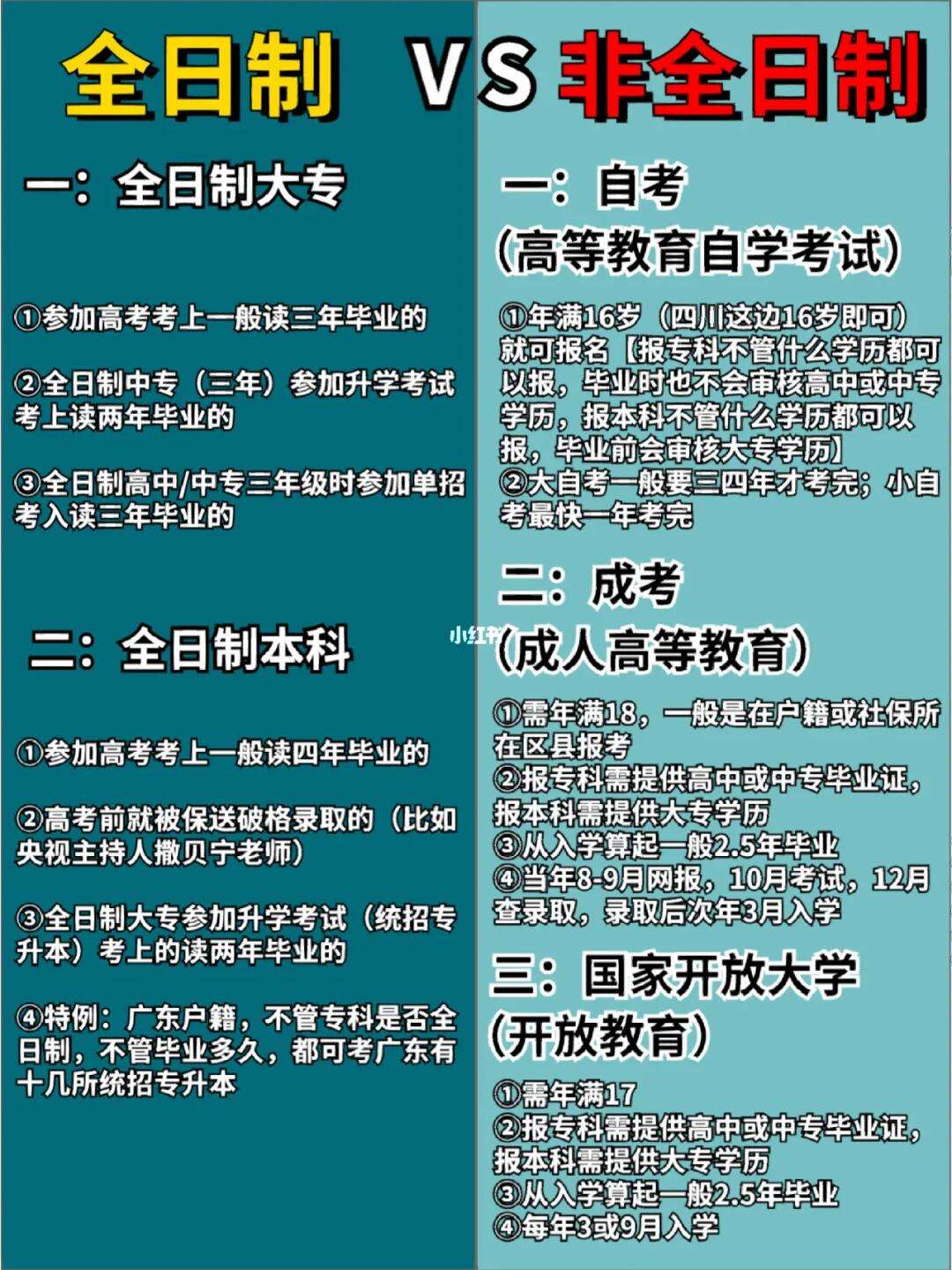 国民教育是全日制吗有什么区别