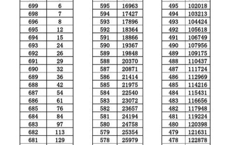 河南一分一段表(河南一分一段表2023位次理科)