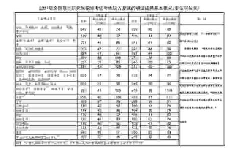 甘肃农业大学分数线(农业大学最吃香的专业)