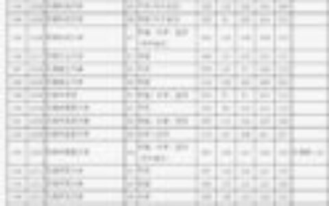 理科二本分数线2024(2024年二本要多少分)