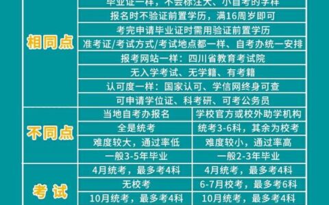 自学考试是全日制吗还是非全日制