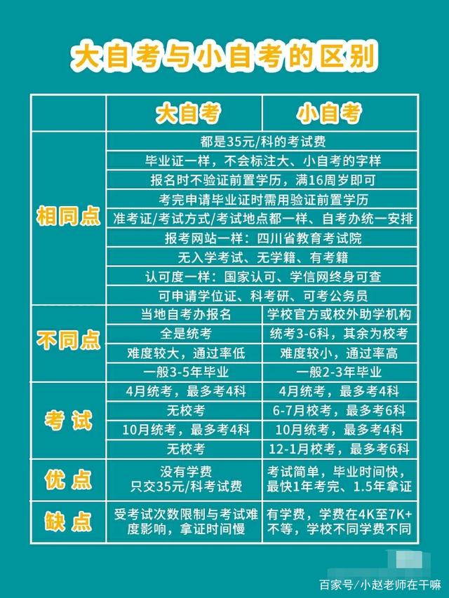 自学考试是全日制吗还是非全日制