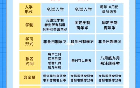 提升学历有哪几种途径