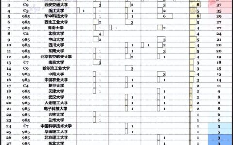 陆军工程大学2024年录取分数线(今年录取分数线)