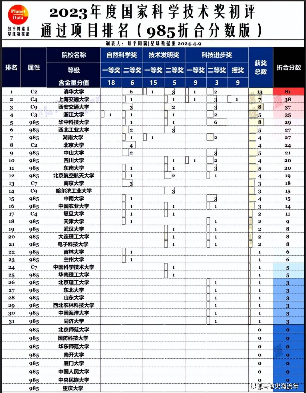 陆军工程大学2024年录取分数线