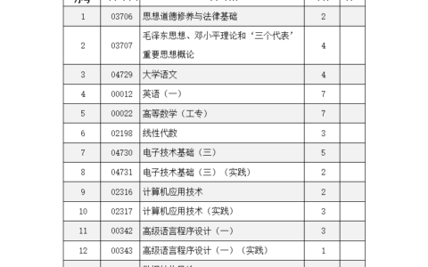 自考需要考些什么科目