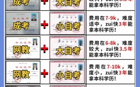 初中毕业可以自考什么学历