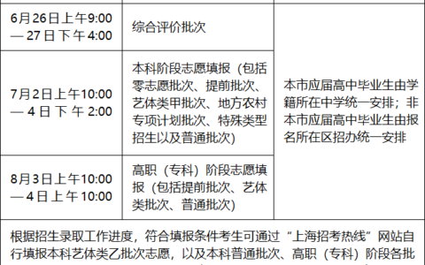 特殊类型招生控制线为什么高(特殊学校招收什么样的学生)