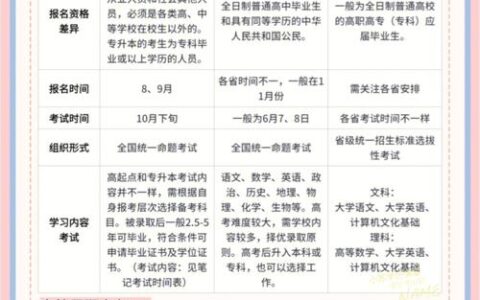 脱产和函授哪个好