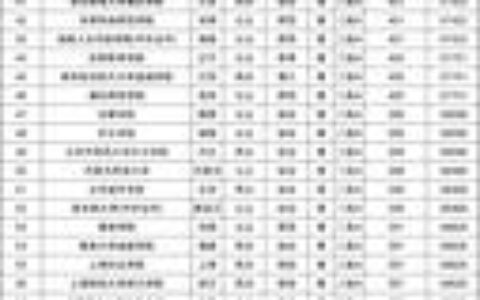 本二院校(一本和二本的区别)