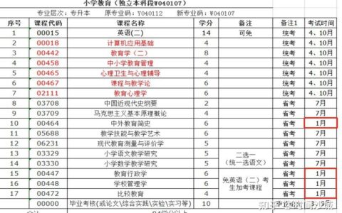 小学教育自考本科考哪几门什么科目