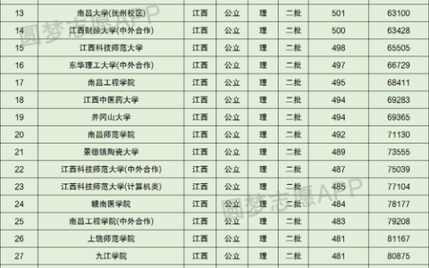 江西二本大学有哪些学校(江西较好的公立二本)