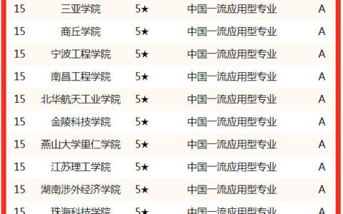 车辆工程专业排名(车辆工程八大名校)