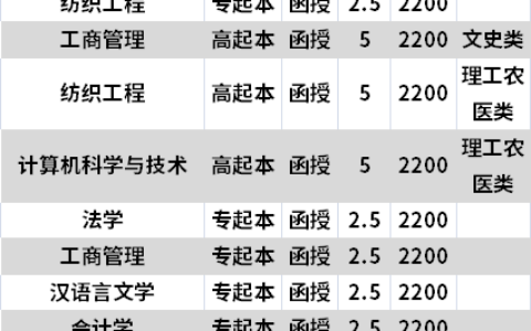 西安工程大学专业(计算机专业哪个学校最好)