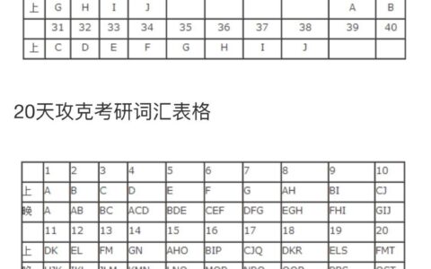 考研词汇量要求多少个