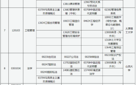2024年4月自学考试专业和科目一览表