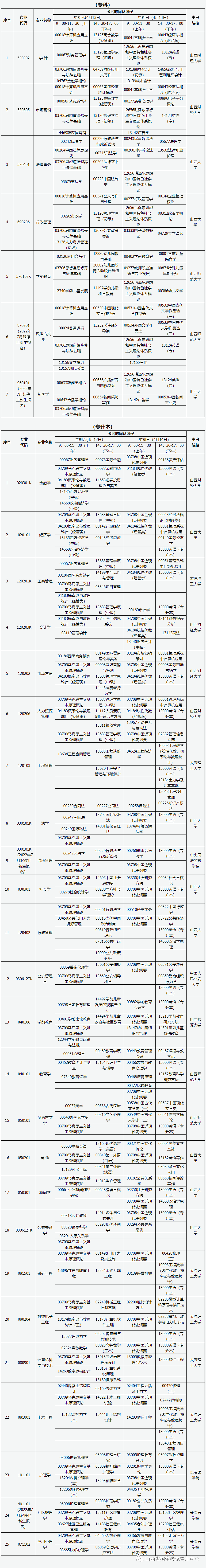 2024年4月自学考试专业和科目一览表