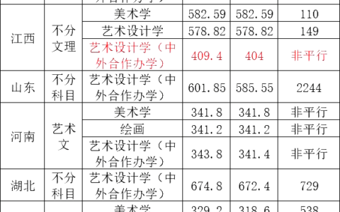 湖南师范大学录取分数线2024(570分能上湖南师范大学吗)