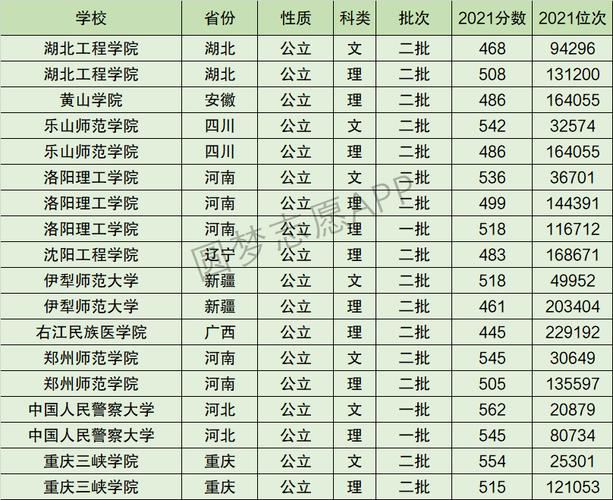 洛阳理工学院是几本